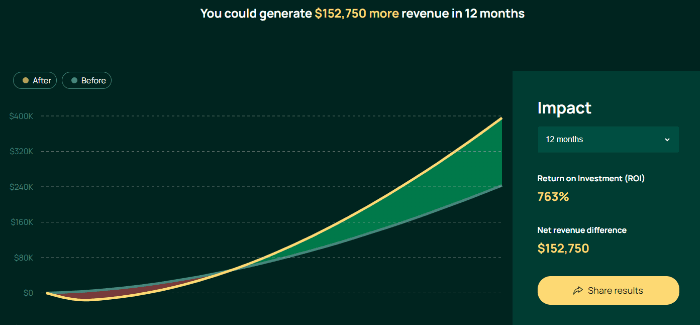 ROI Ventures